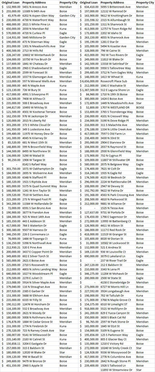 Ada Foreclosures