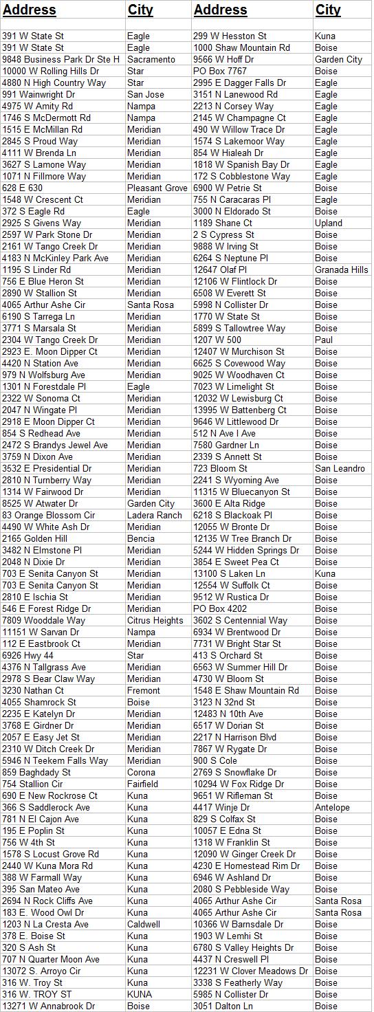 Ada County Foreclosures