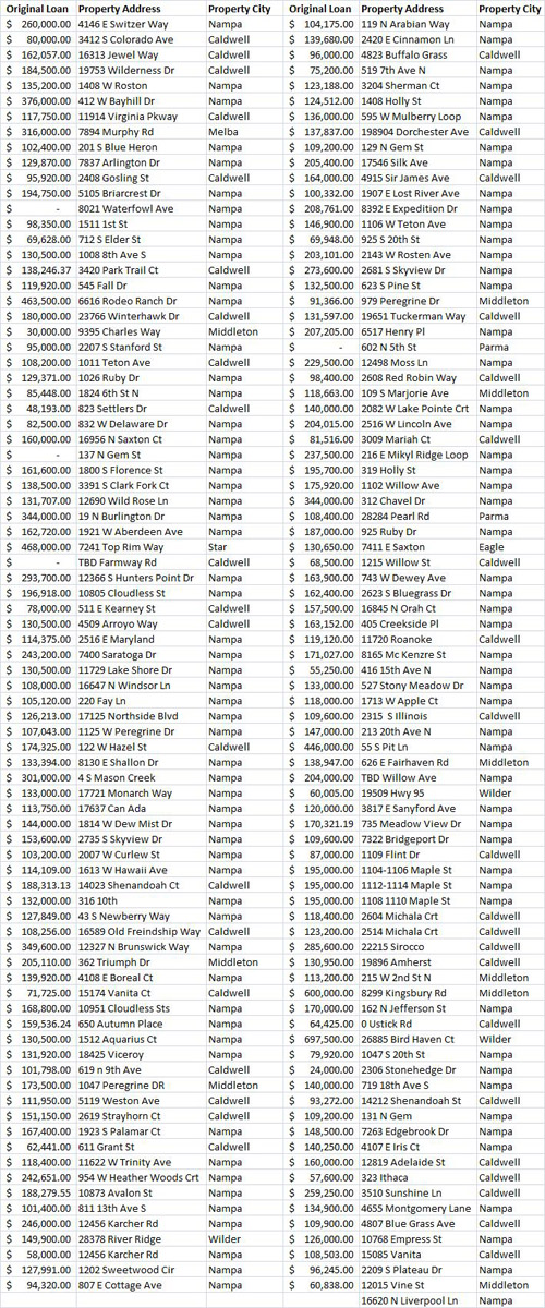 Canyon Foreclosures