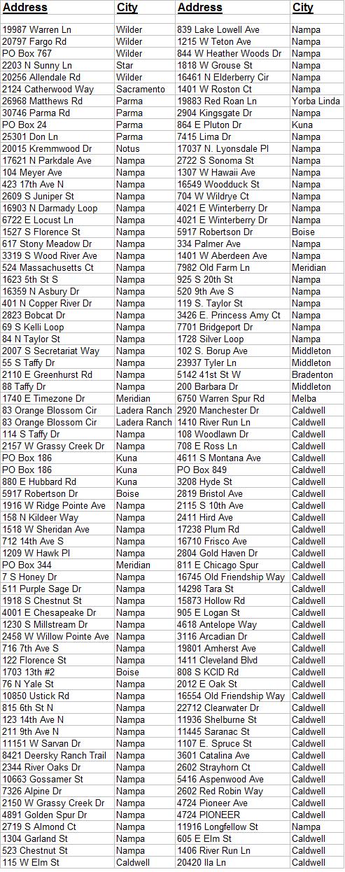 Canyon County Foreclosures