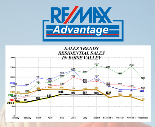 Boise Idaho Real Estate Boise Idaho Real Estate