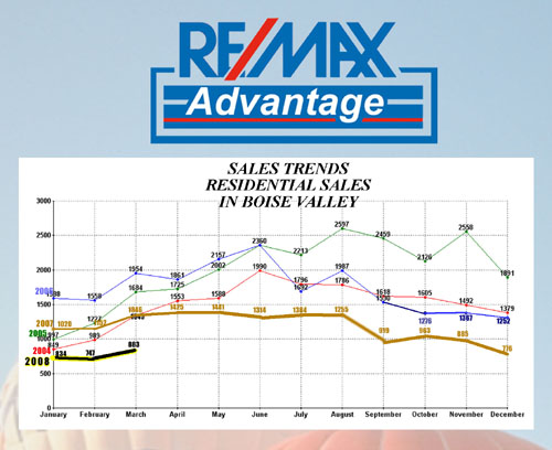 Idaho Real Estate